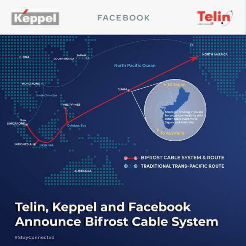 Ikut Konsorsium Kabel Laut Bersama Facebook dan Keppel T&T, Telkom Pastikan Kedaulatan NKRI