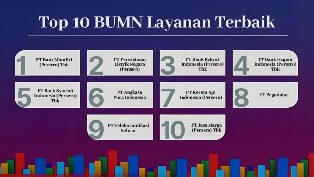 Kepercayaan 24 Juta Nasabah Antarkan BSI Raih Top 5 Layanan Terbaik CX 100 Award